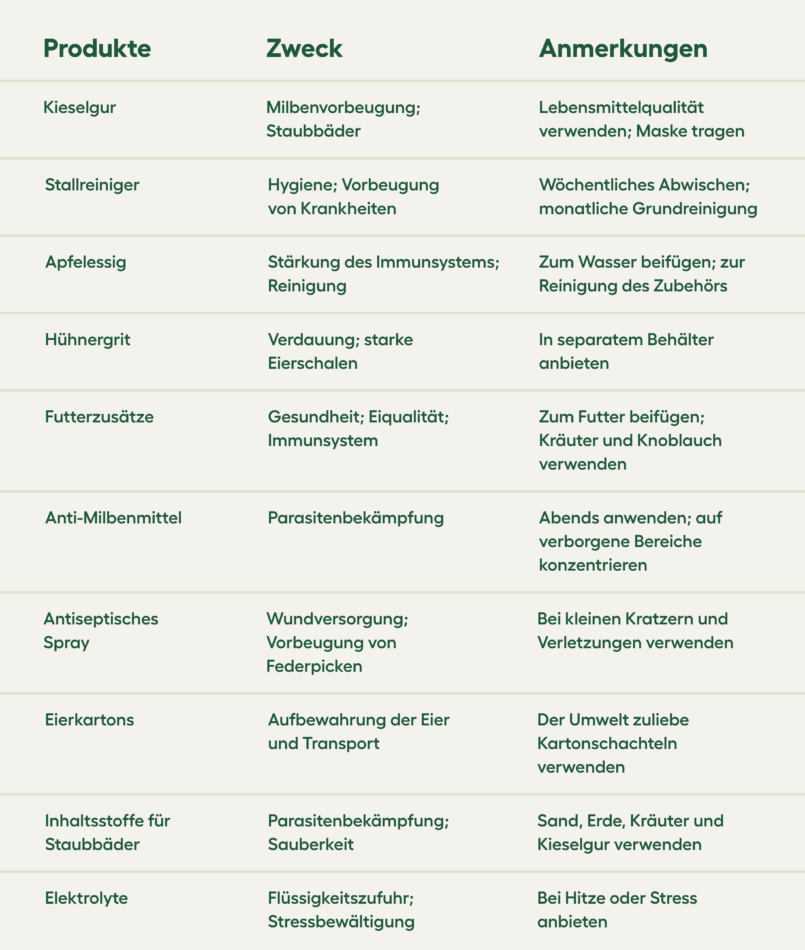 Liste mit Hühnerzubehör, Verwendungszweck und Anwendung